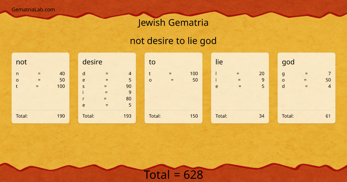 not desire to lie god in jewish Gematria